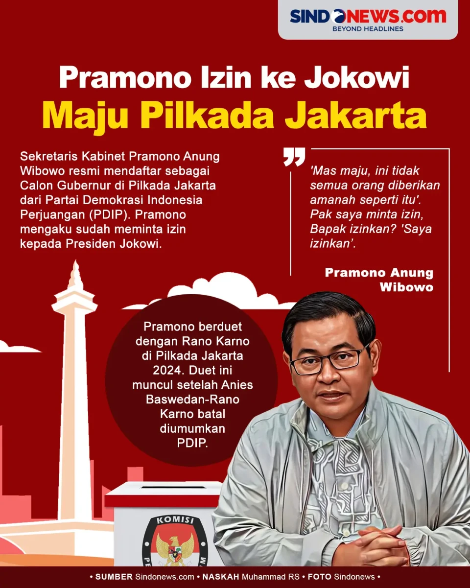 Pramono Izin Maju Pilkada...