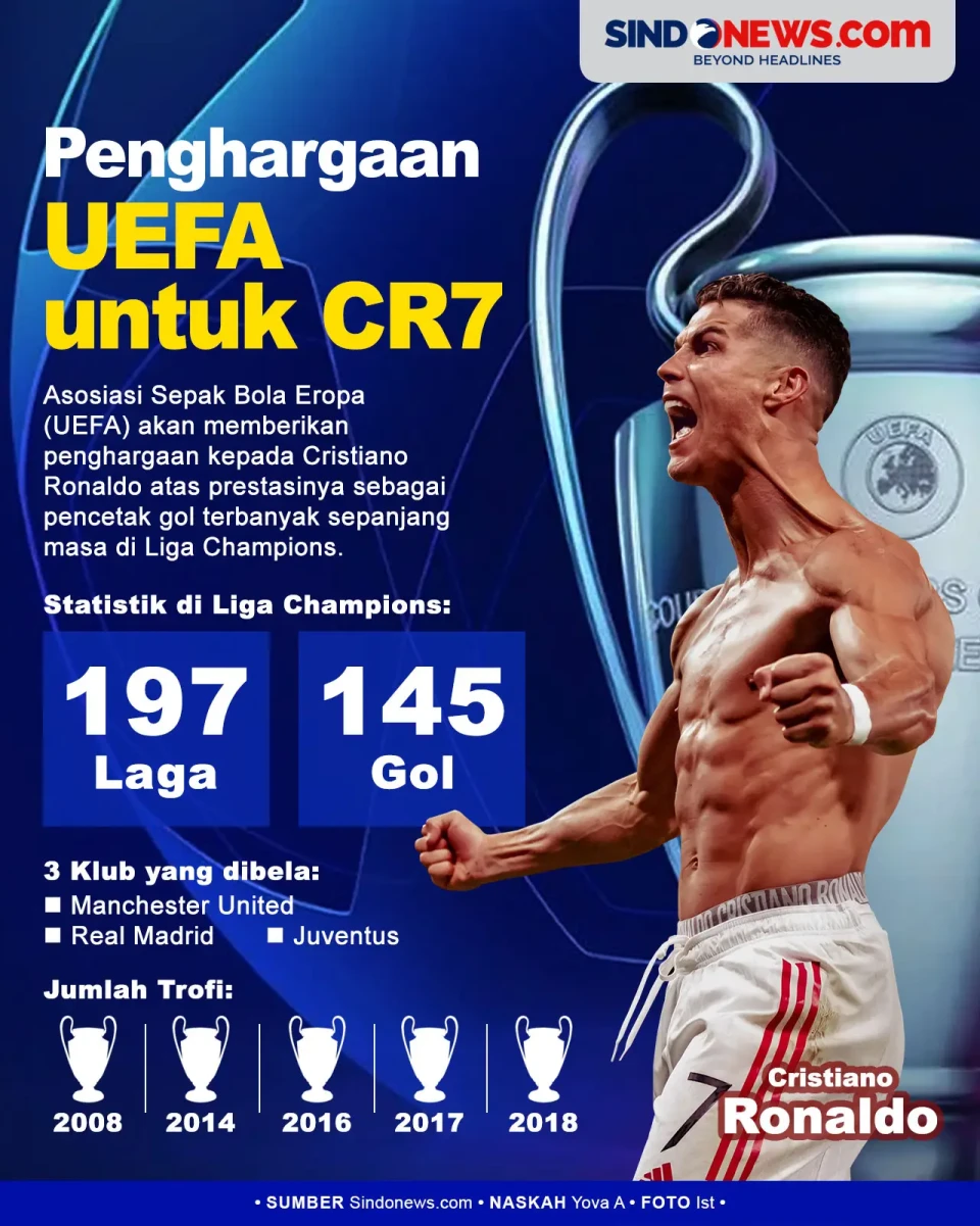 UEFA Berikan Penghargaan...