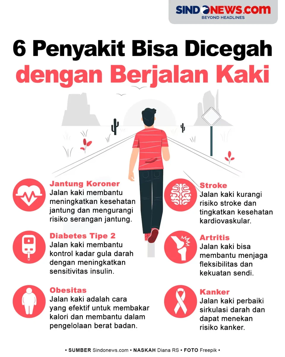 6 Penyakit Berbahaya...