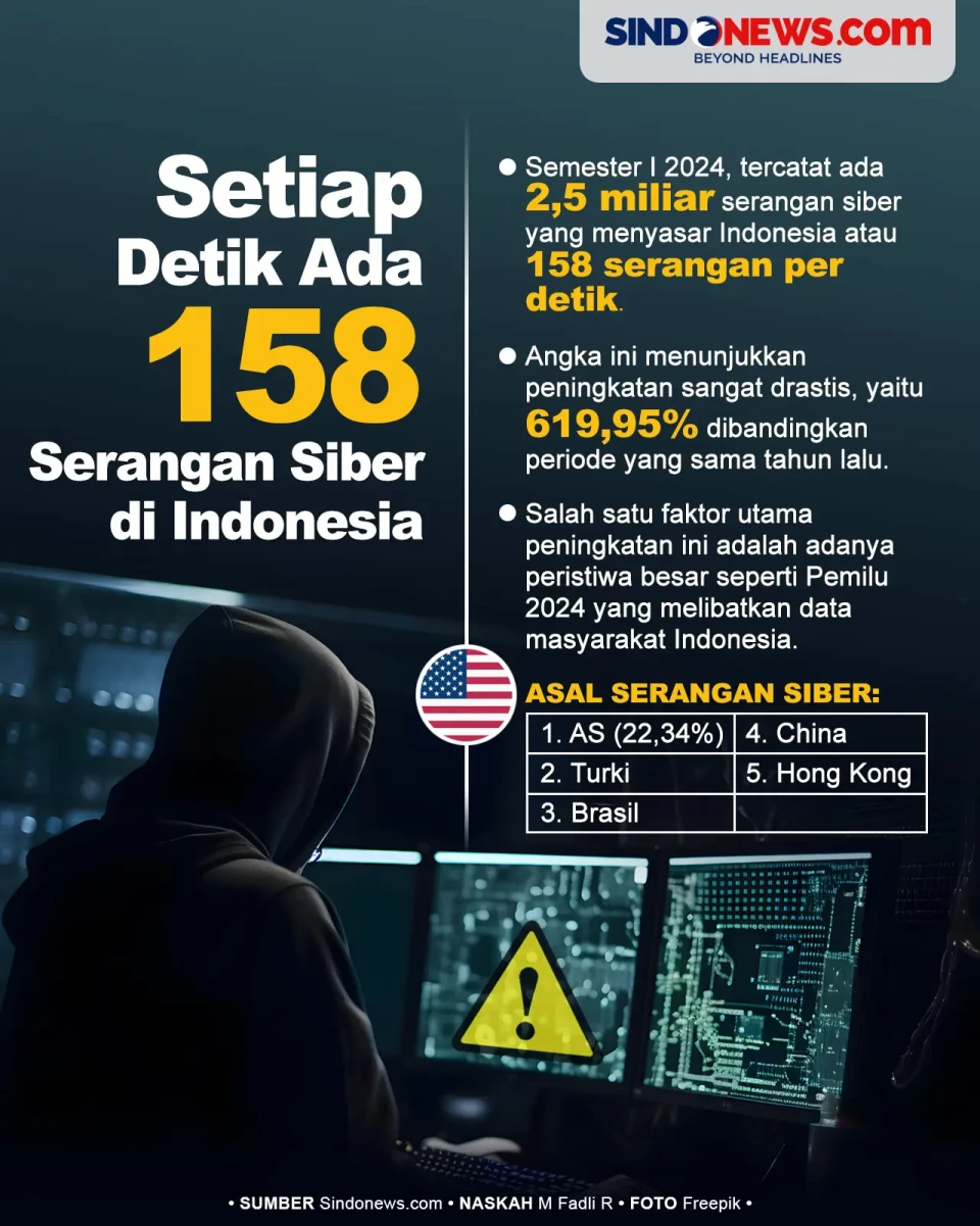Waspada! Setiap Detik...