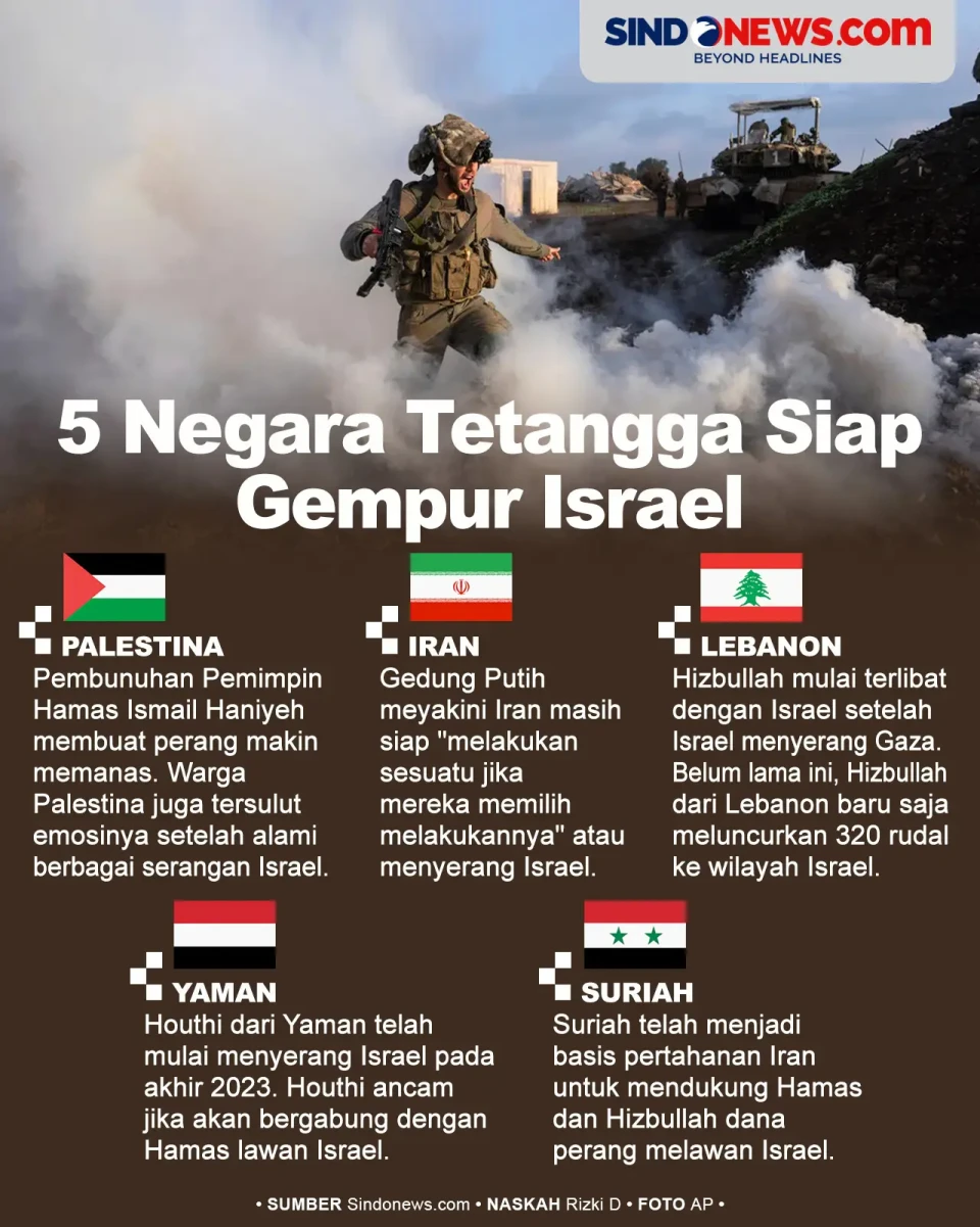 5 Negara Tetangga Israel...