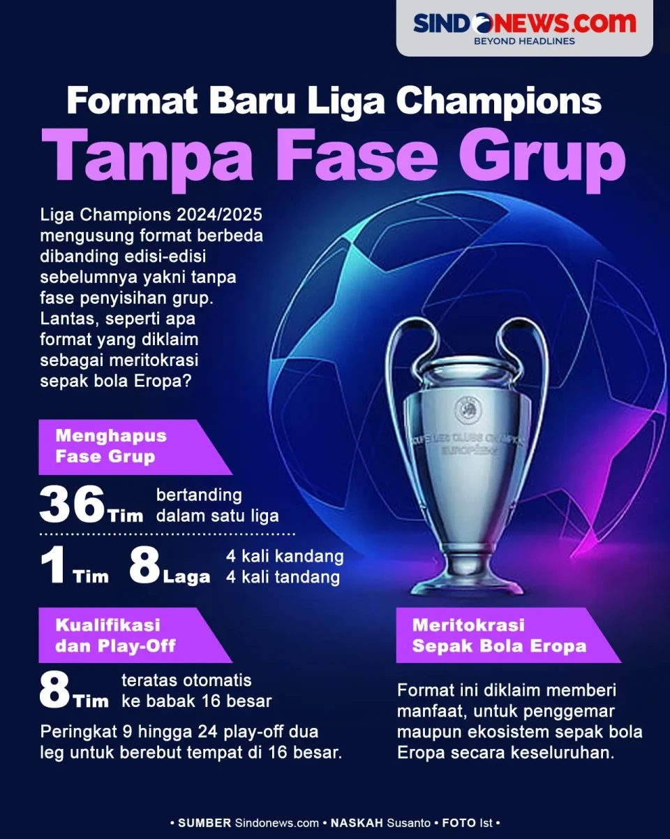 Liga Champions Mengusung...