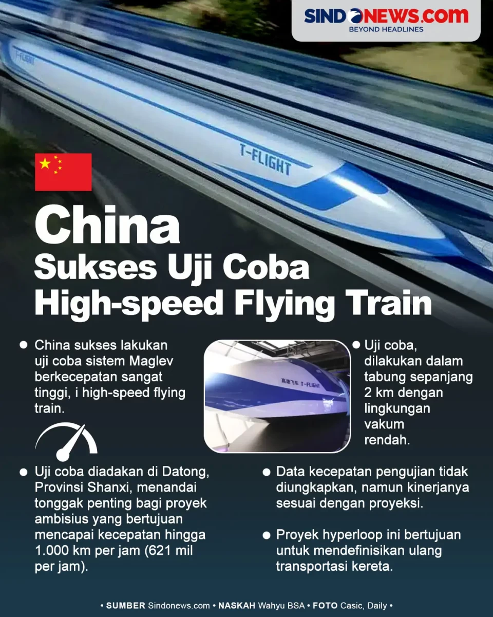 China Berhasil Lakukan...