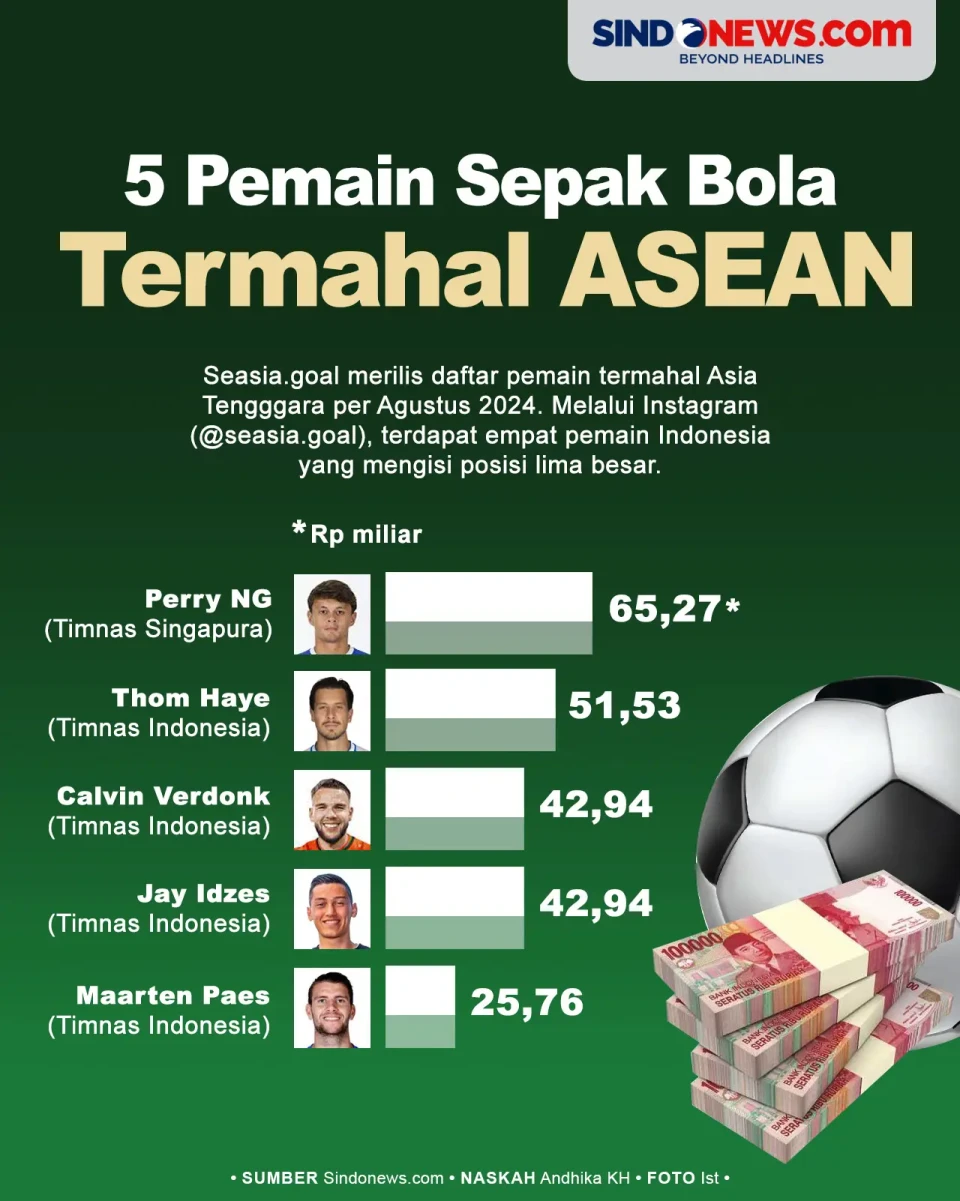 4 Pemain Timnas Indonesia...