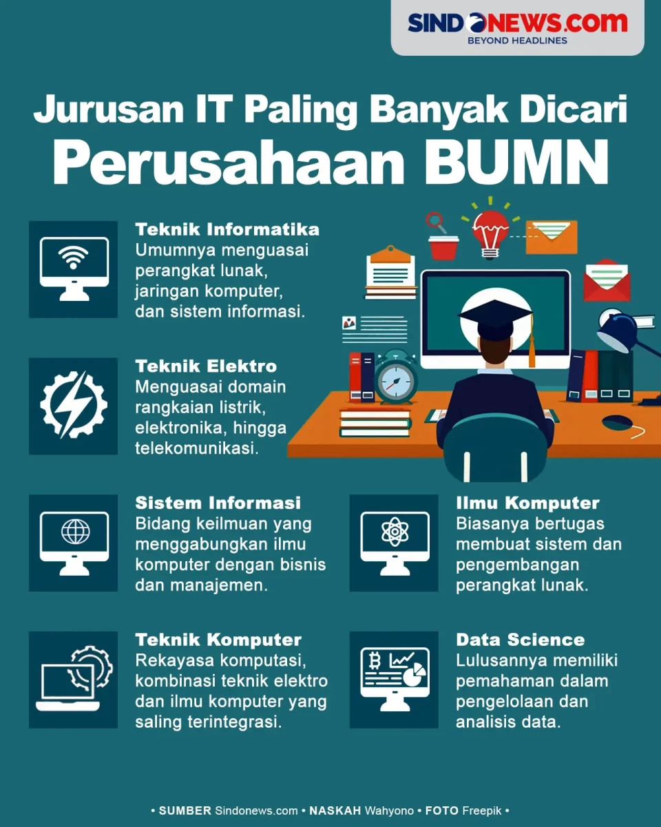 Jurusan IT yang Paling...
