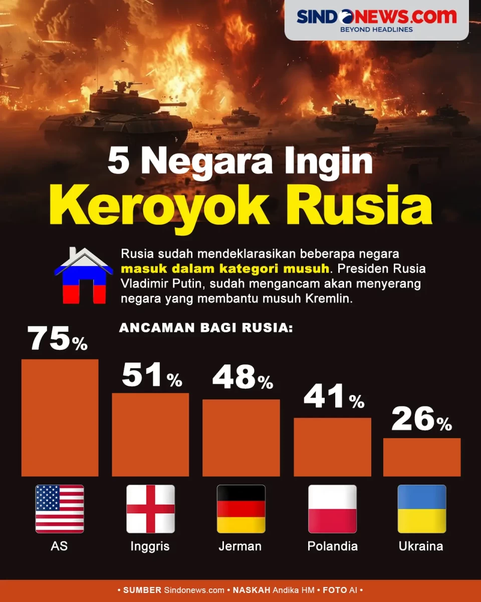 5 Negara Ingin Serang...