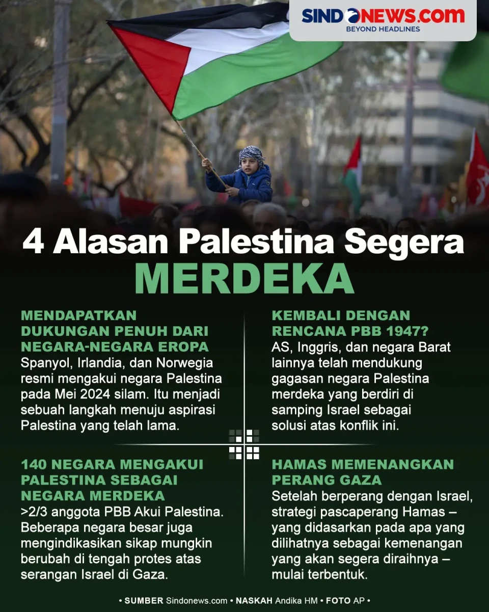 4 Alasan Palestina Optimis...
