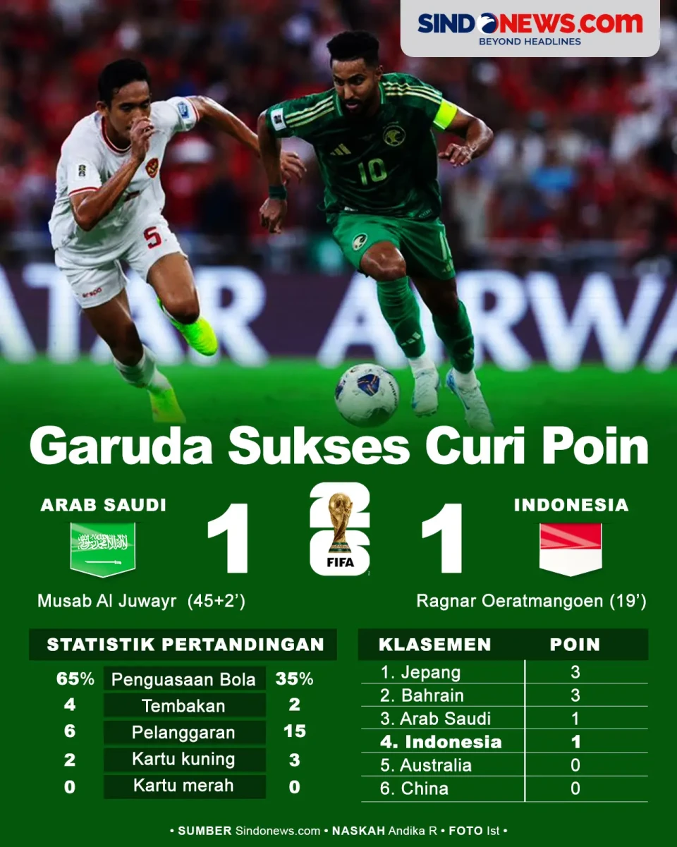 Sejarah, Timnas Indonesia...