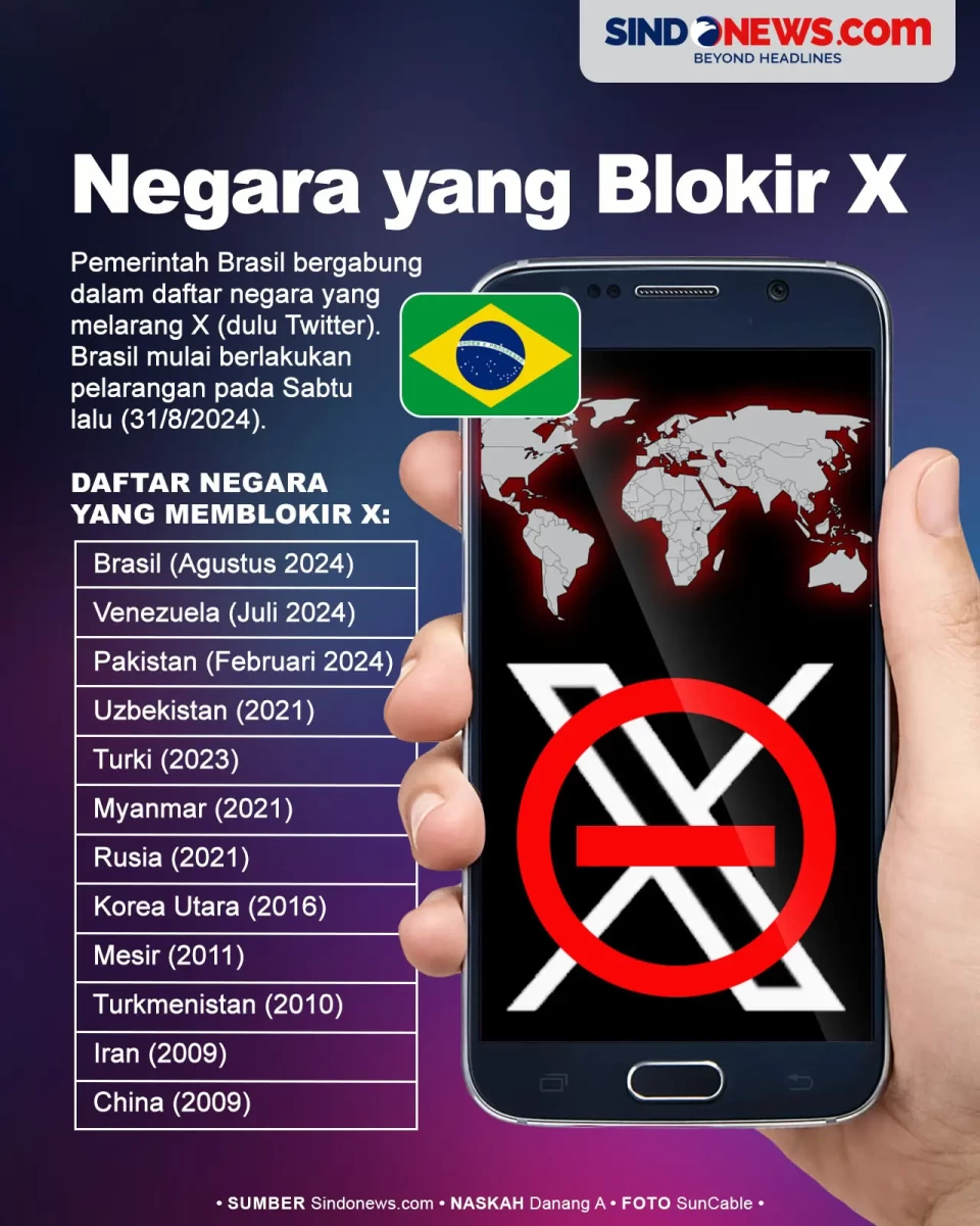 Ini Daftar Negara yang...