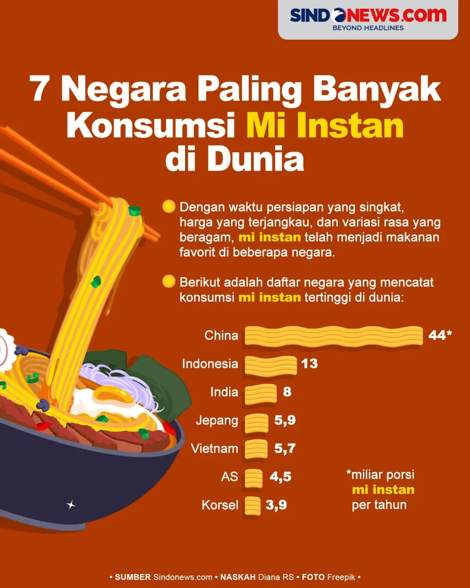 7 Negara yang Paling...