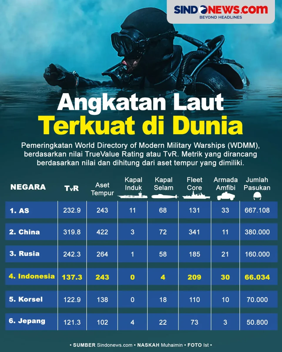 Ada Indonesia, Ini Negara...