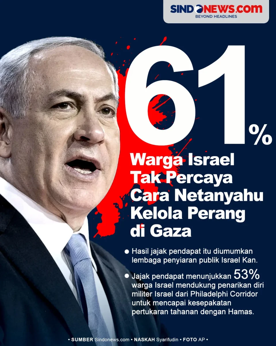 Mayoritas Warga Israel...