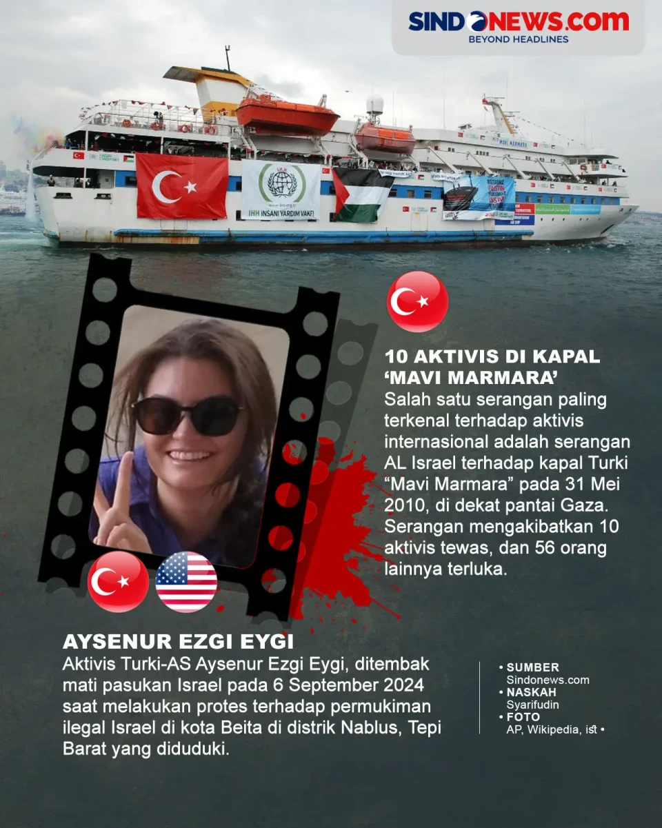 14 Aktivis Asing yang...