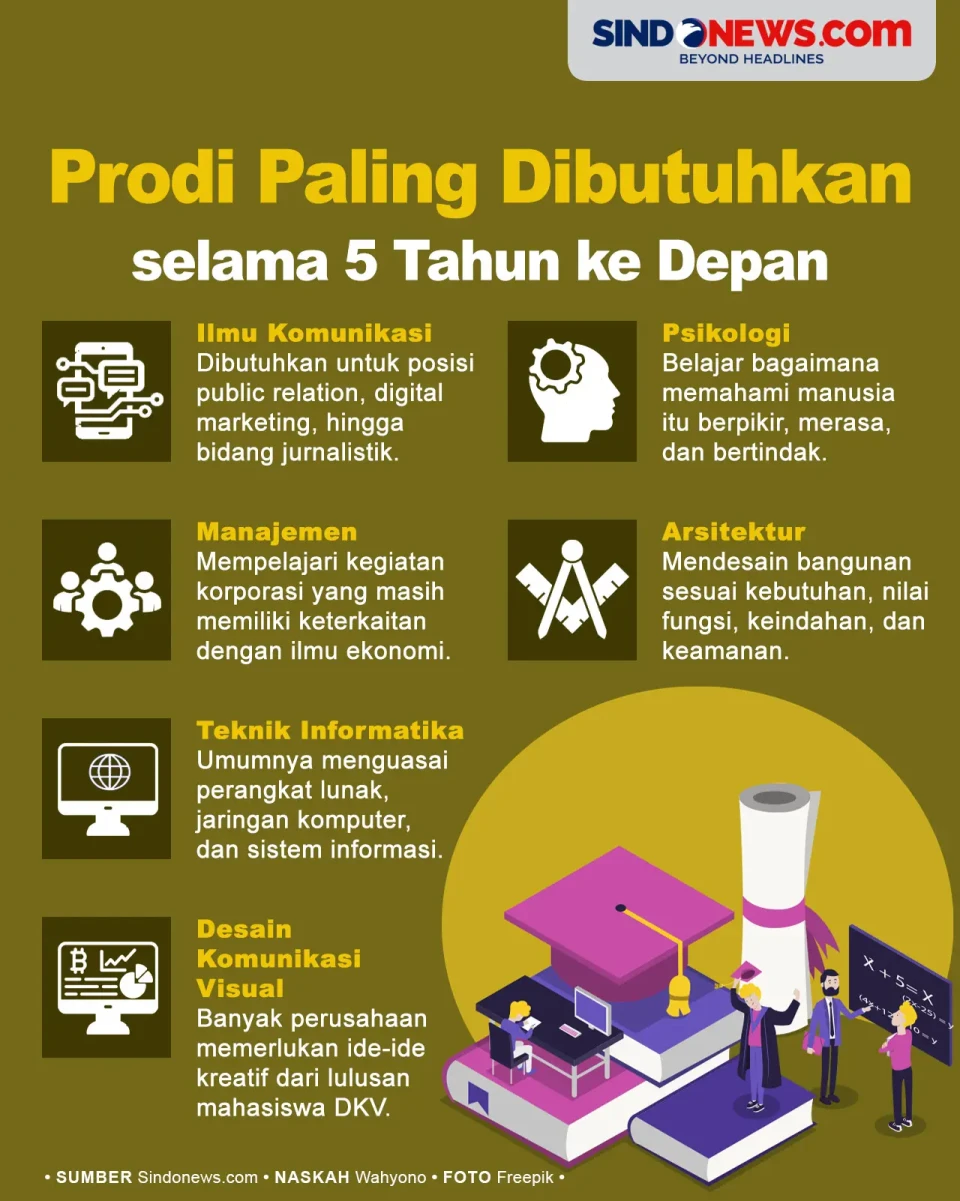 Prodi Paling Banyak...