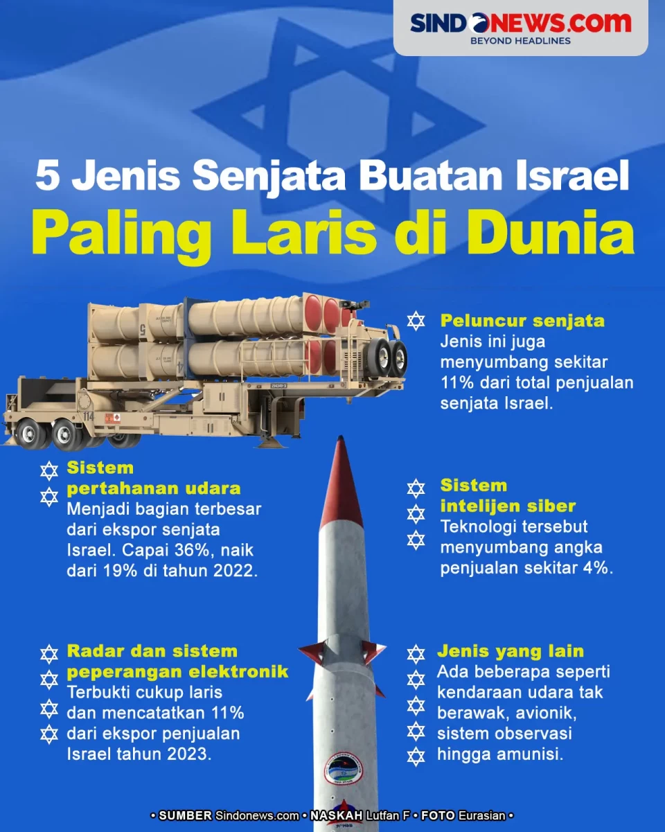 5 Jenis Senjata Buatan...