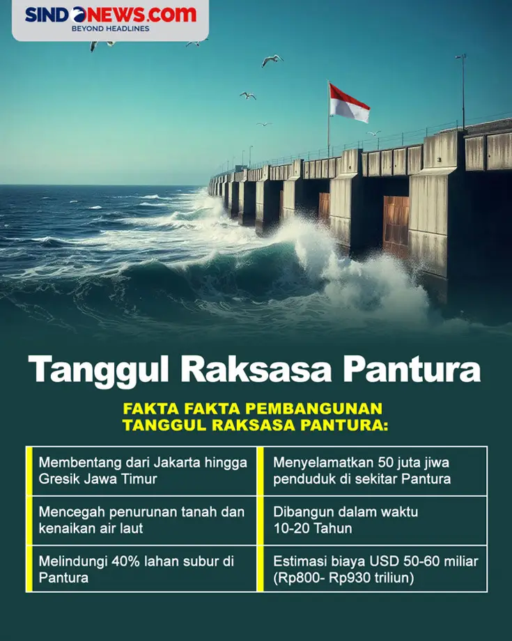 Fakta Pembanguan Tanggul...