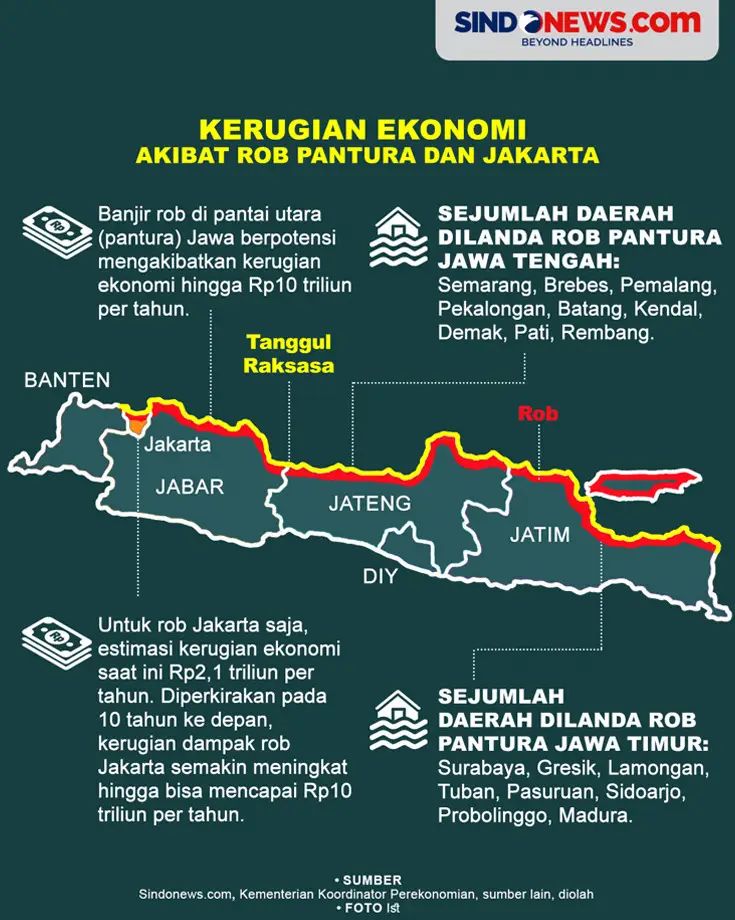 Fakta Pembanguan Tanggul...