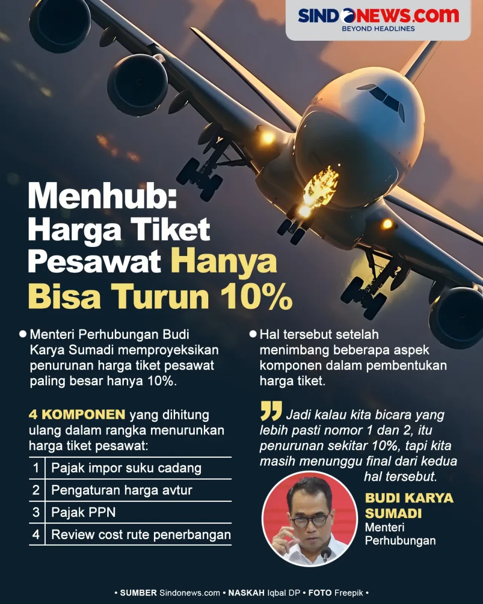 Menhub: Harga Tiket...