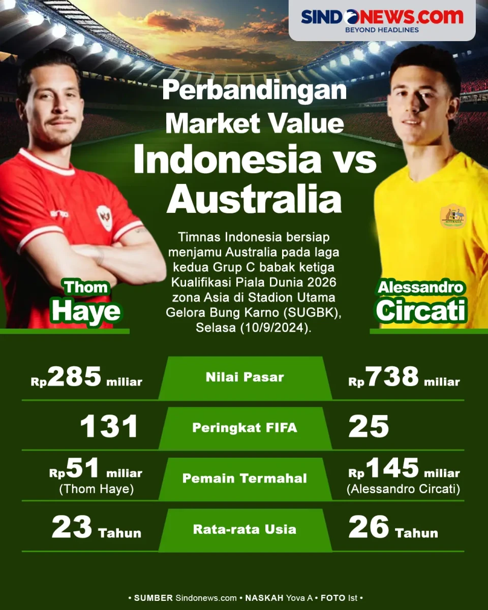 Perbandingan Market...