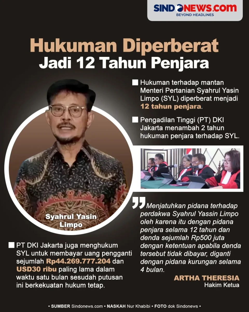 Hukuman Syahrul Yasin...