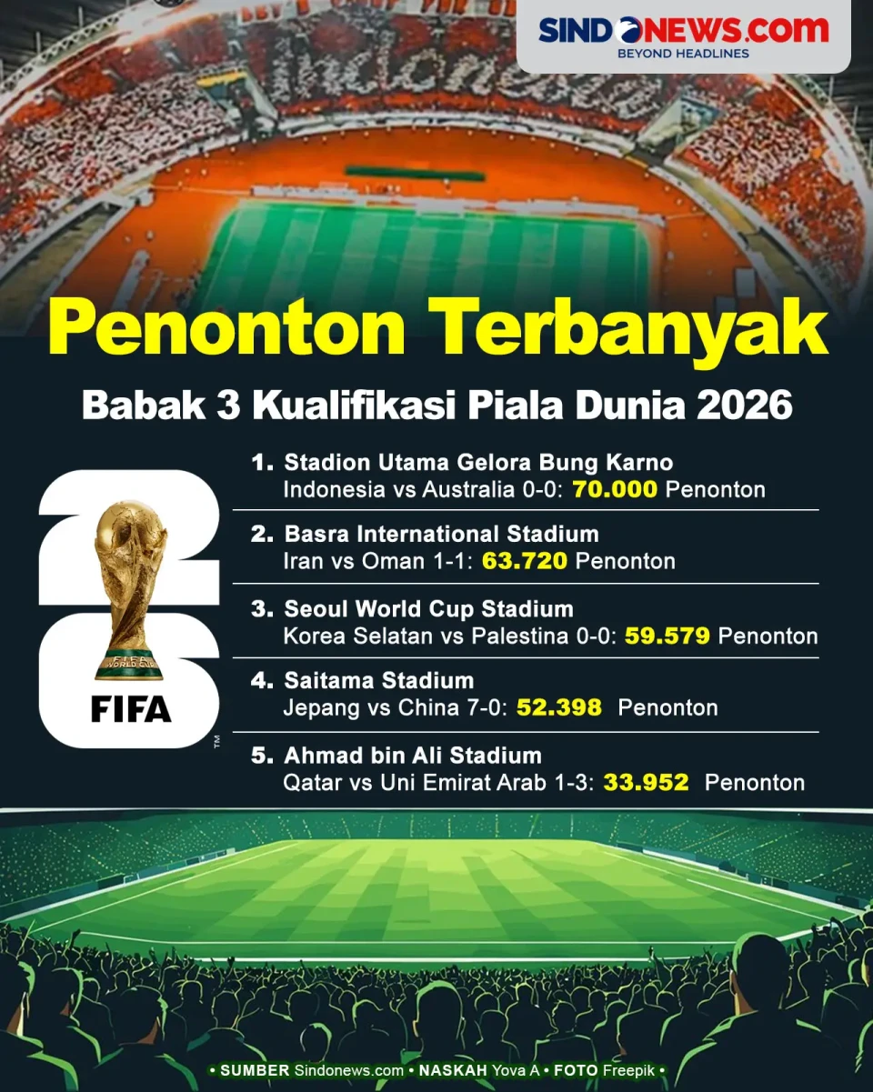 Penonton Terbanyak di...