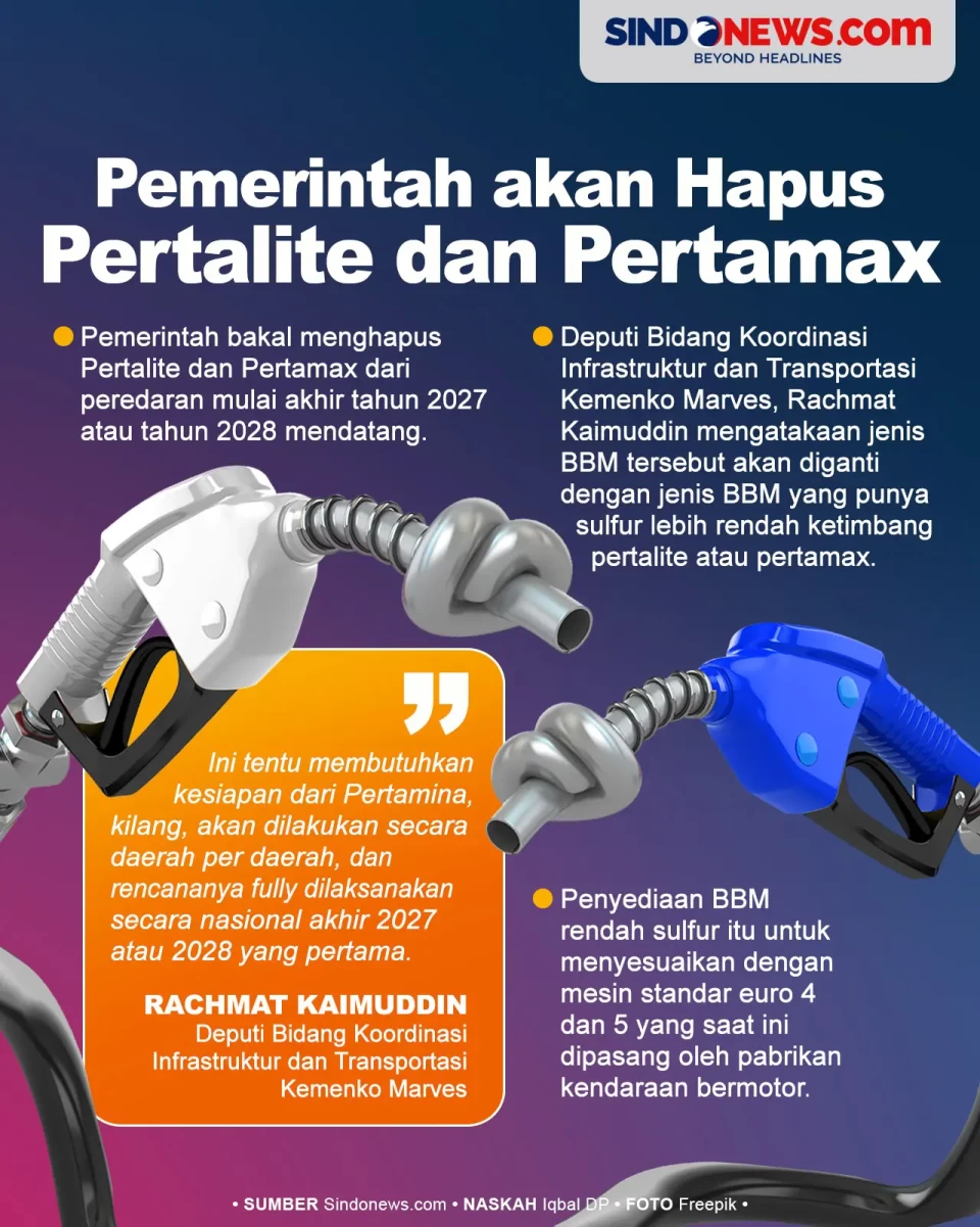 Pemerintah Bakal Hapus...