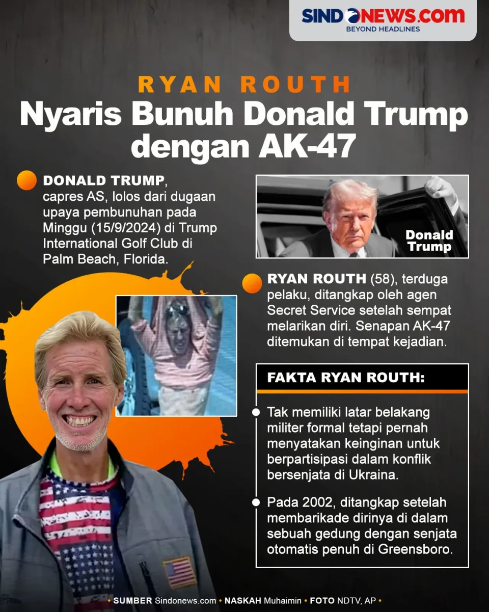 Ryan Routh, Tersangka...