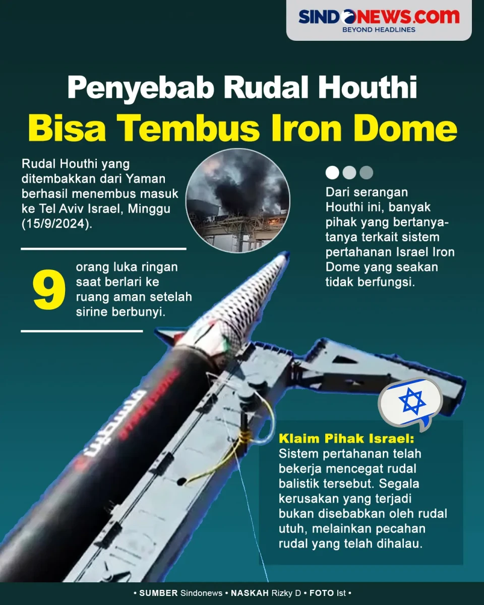 Penyebab Rudal Houthi...