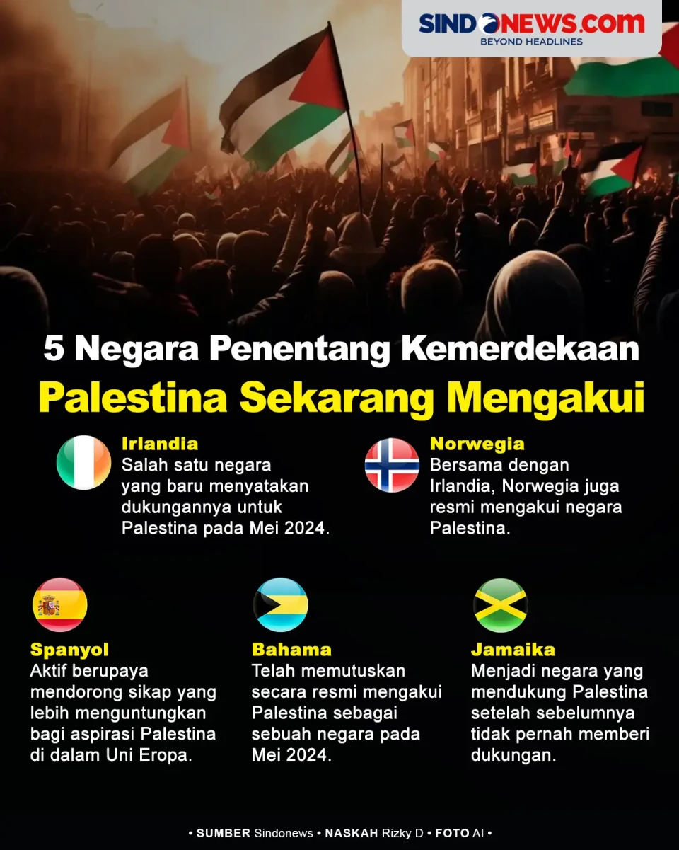 5 Negara Dulu Menentang...