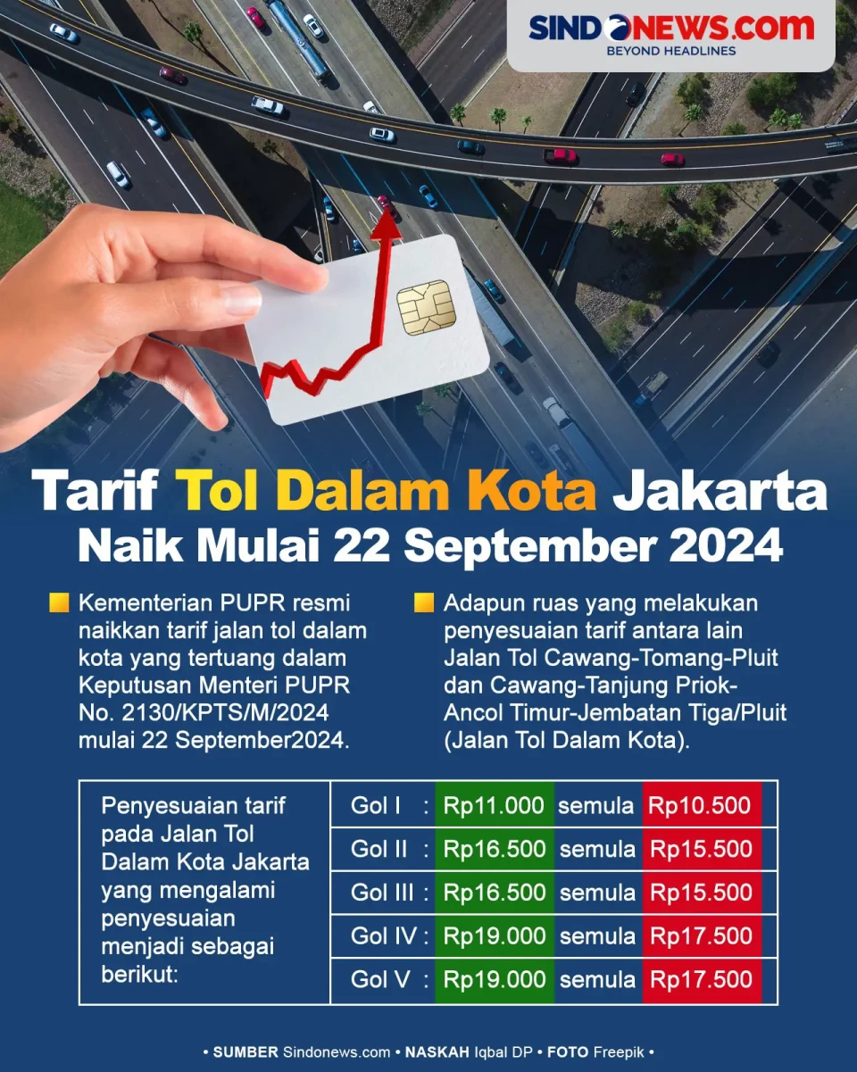 Tarif Tol Dalam Kota...