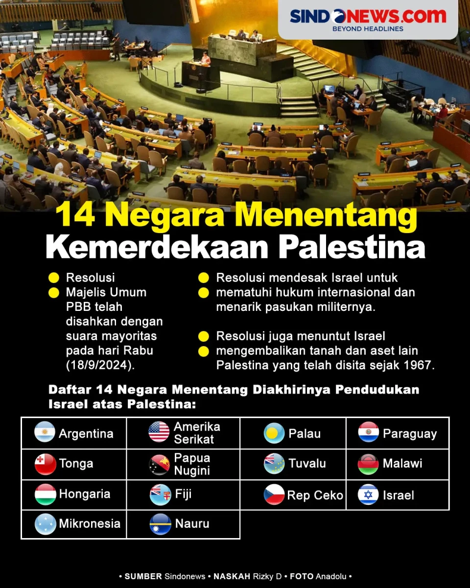 14 Negara Menentang...