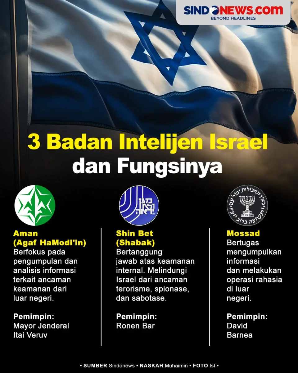 3 Badan Intelijen Israel...