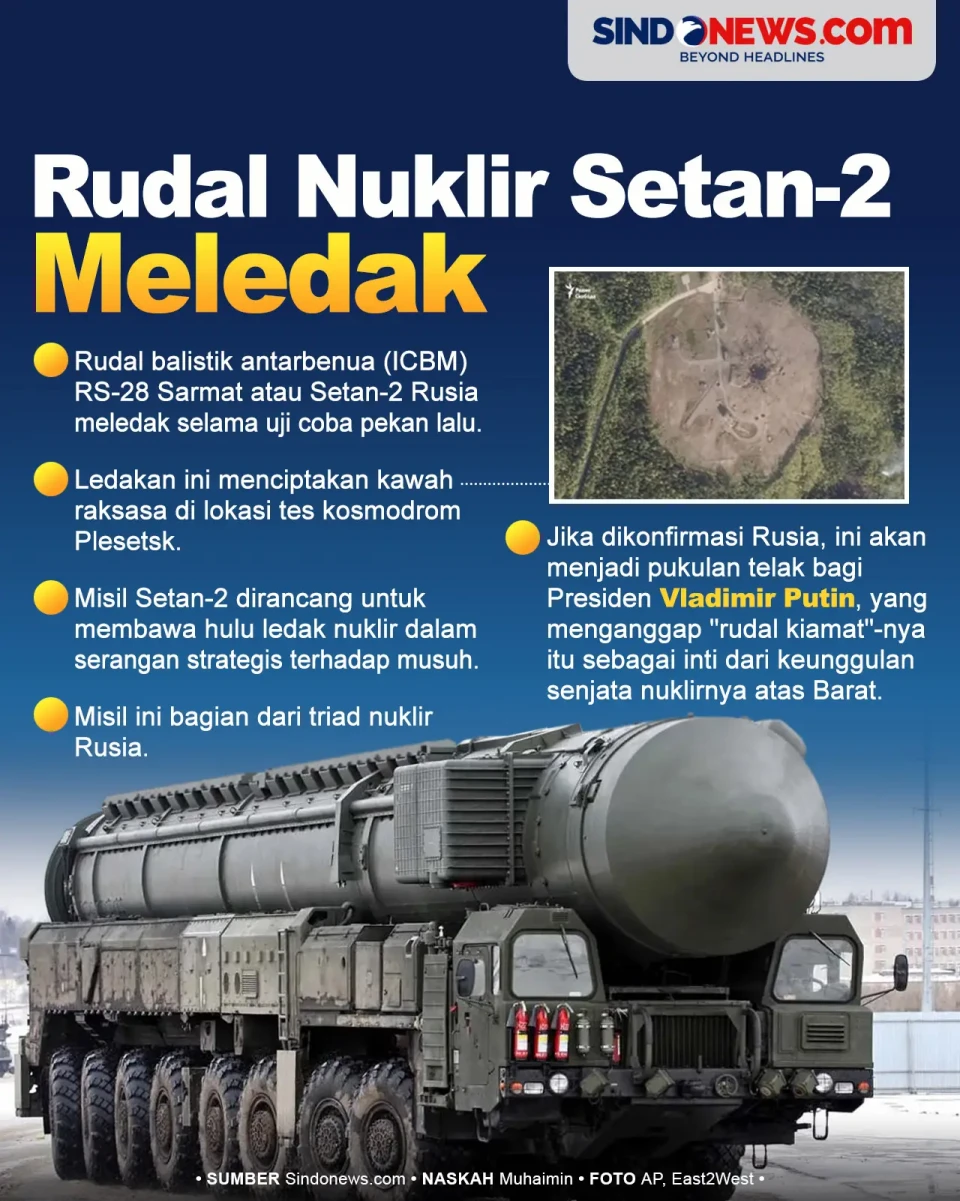 Pukulan Telak bagi Putin,...