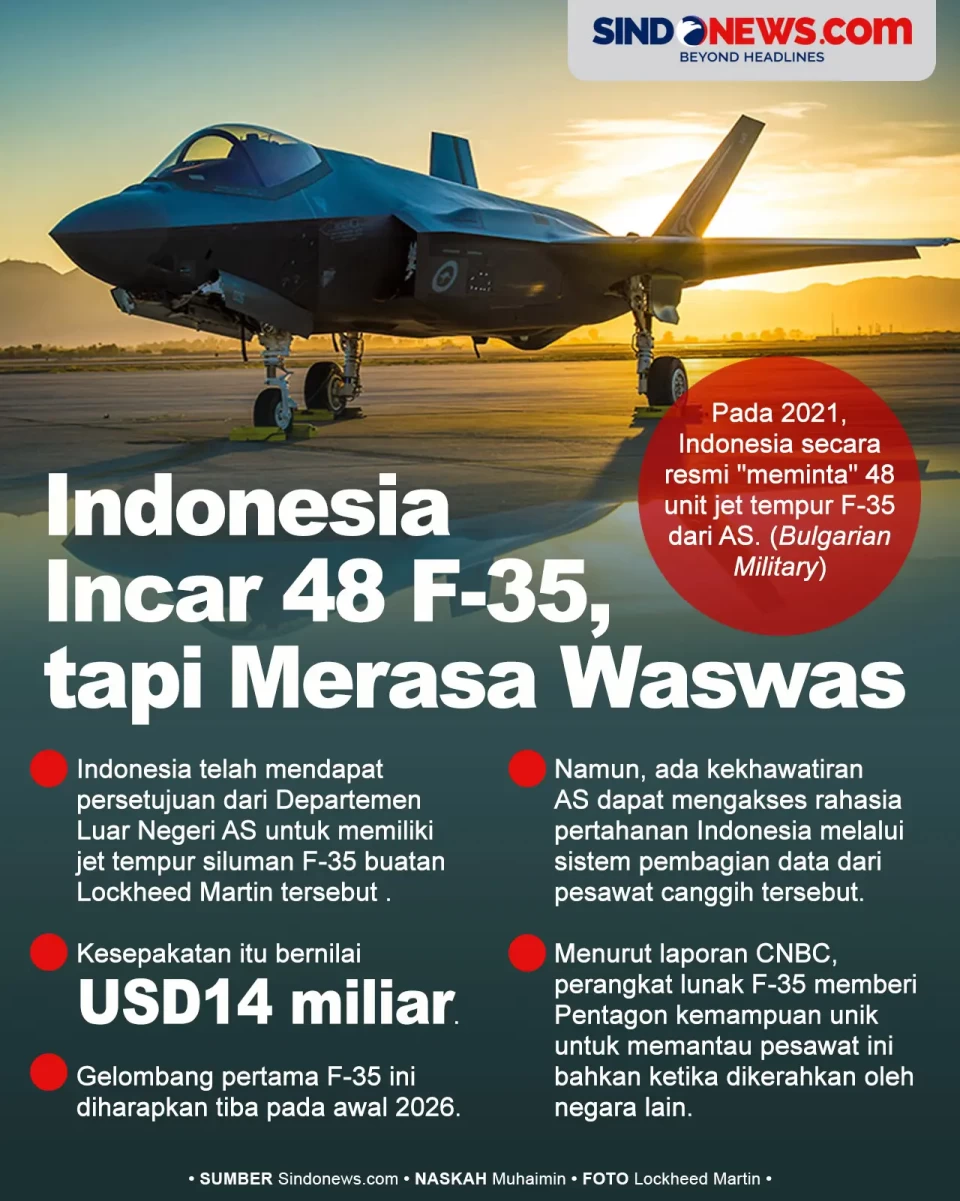 RI Incar 48 F-35, tapi...