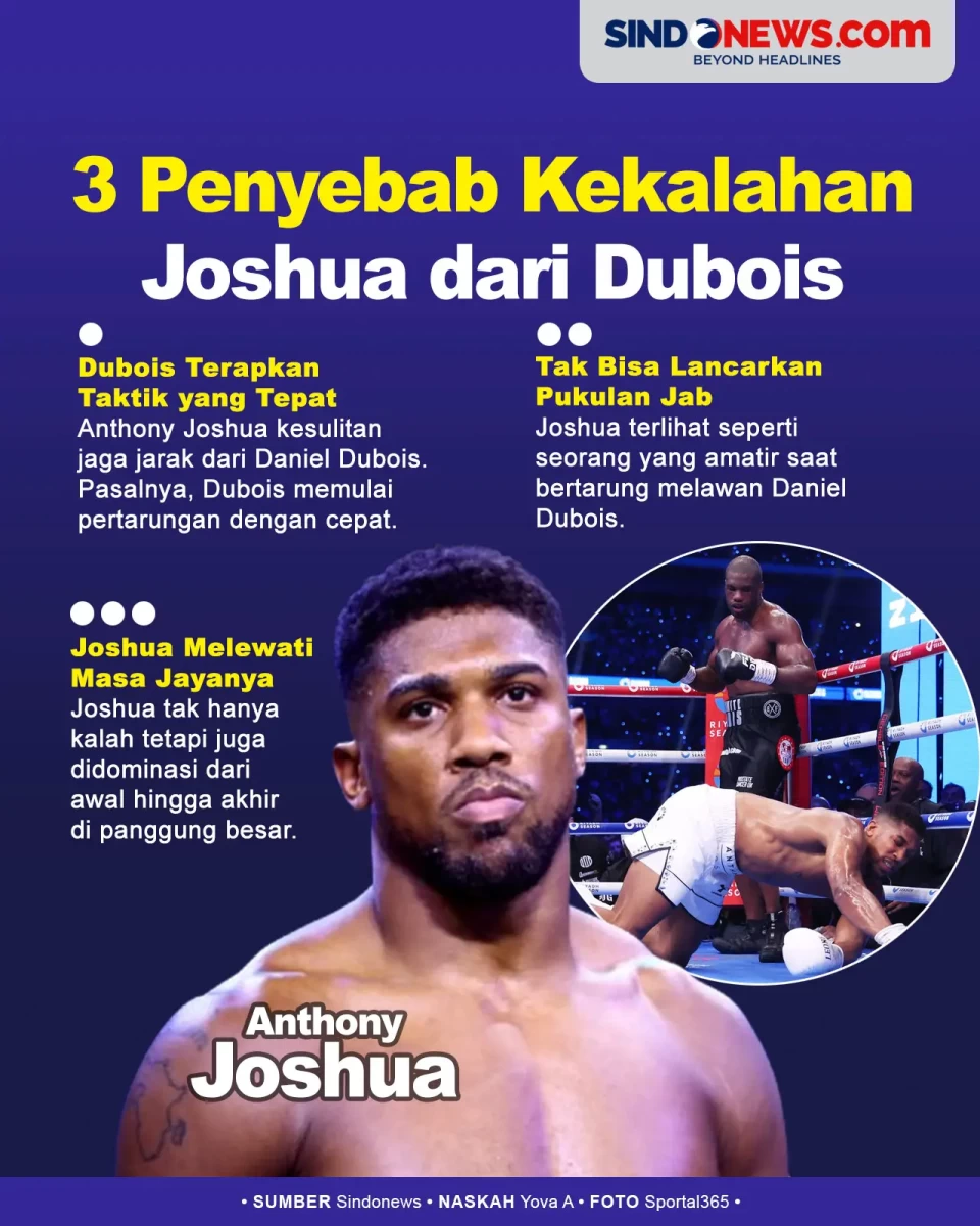 Penyebab Kekalahan Memalukan...