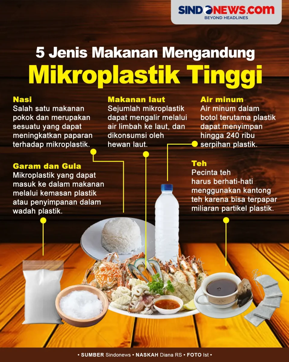 5 Jenis Makanan dengan...