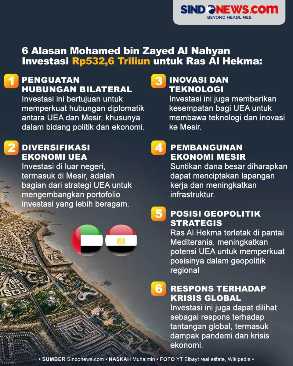 6 Alasan Mohamed bin...