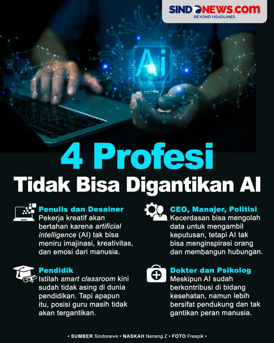 4 Profesi yang Tidak...