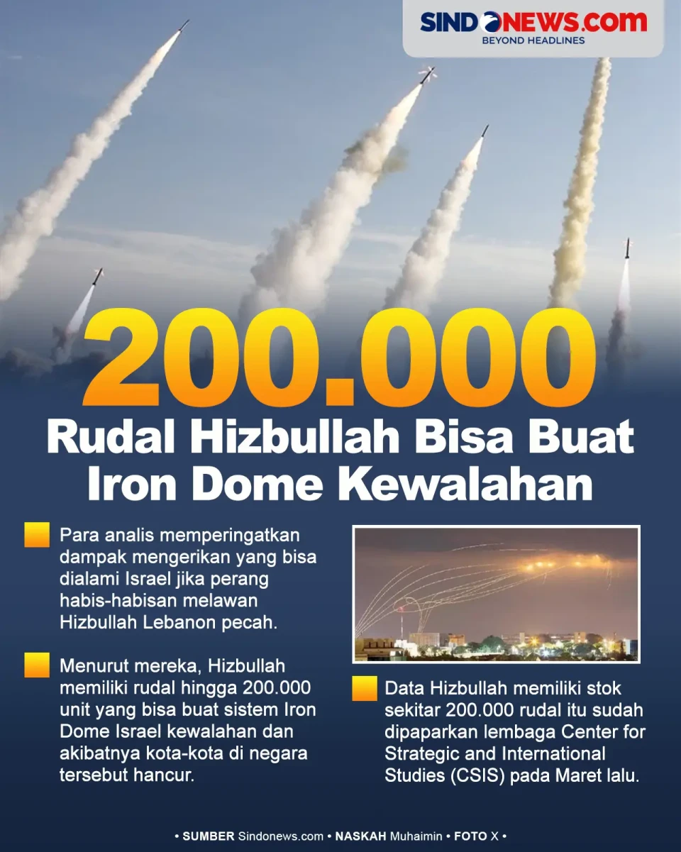 200.000 Rudal Hizbullah...