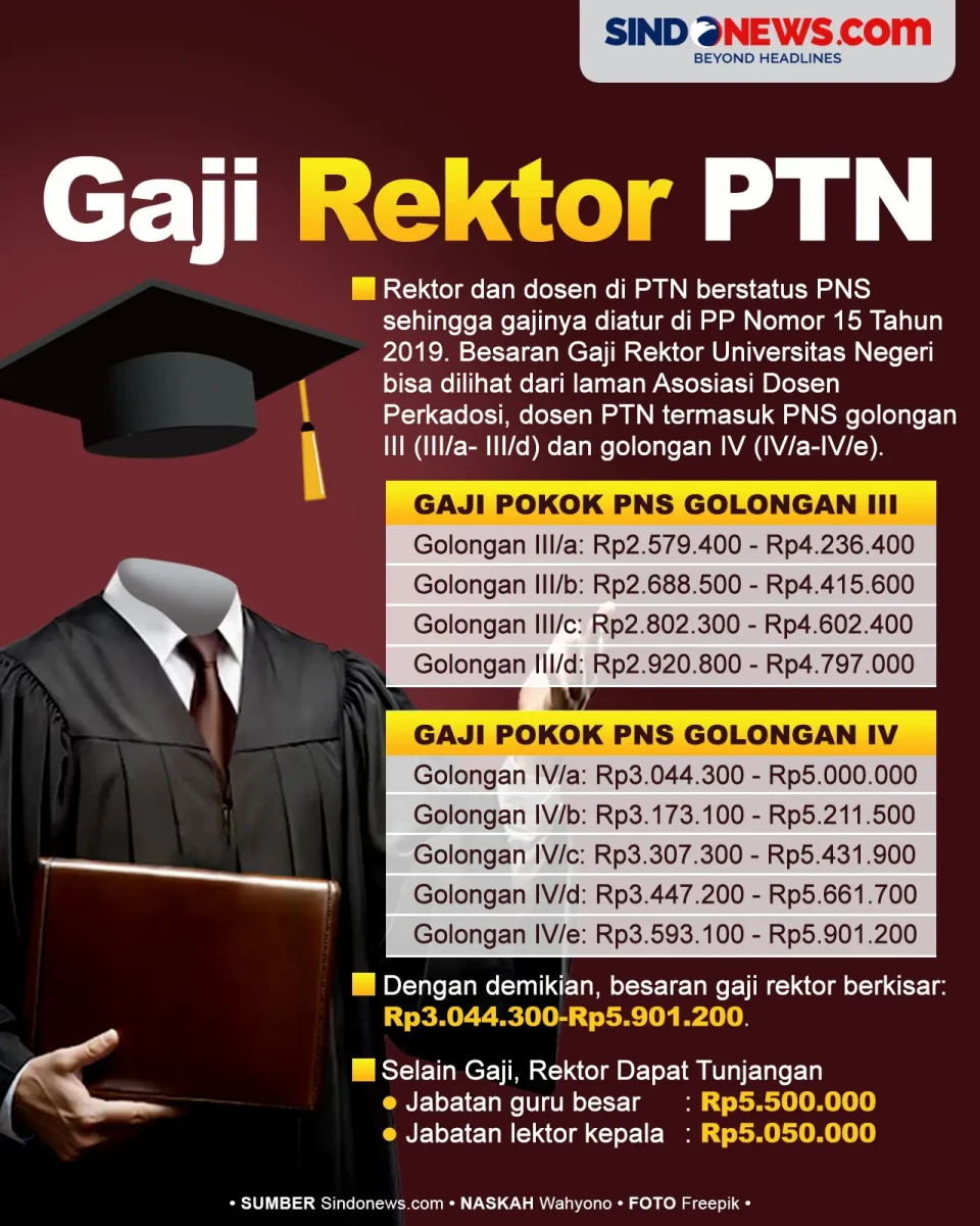 Ini Kisaran Gaji Rektor...