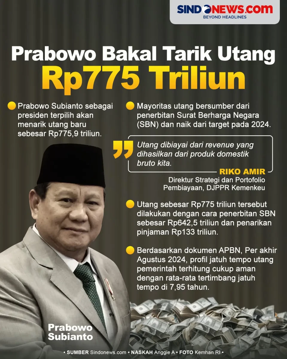 Bayar Bunga Warisan...
