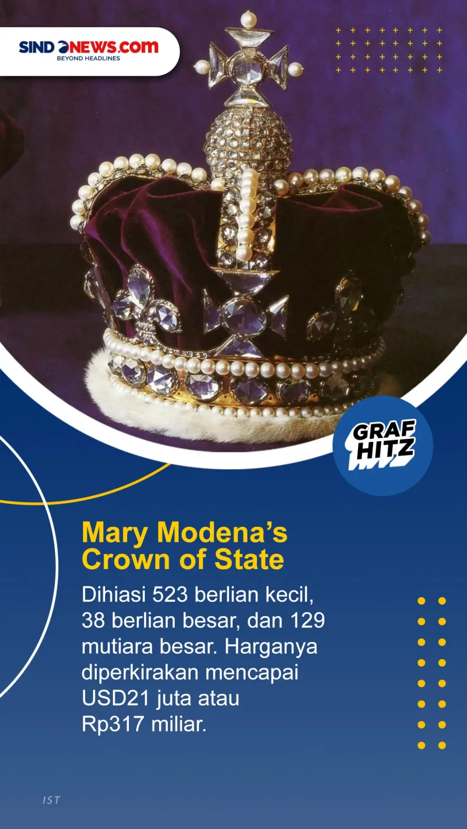 7 Mahkota Termahal Kerajaan...