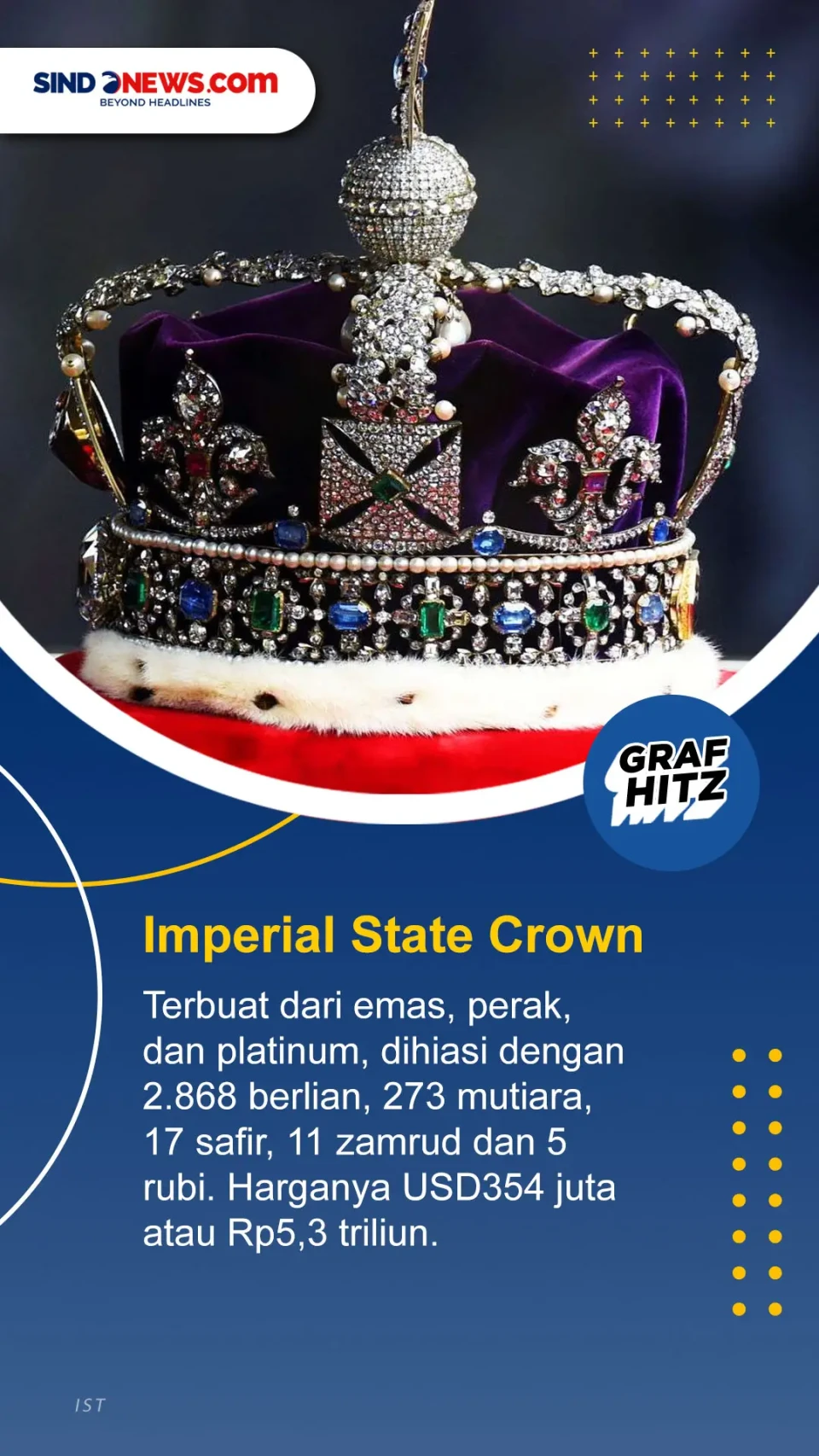7 Mahkota Termahal Kerajaan...