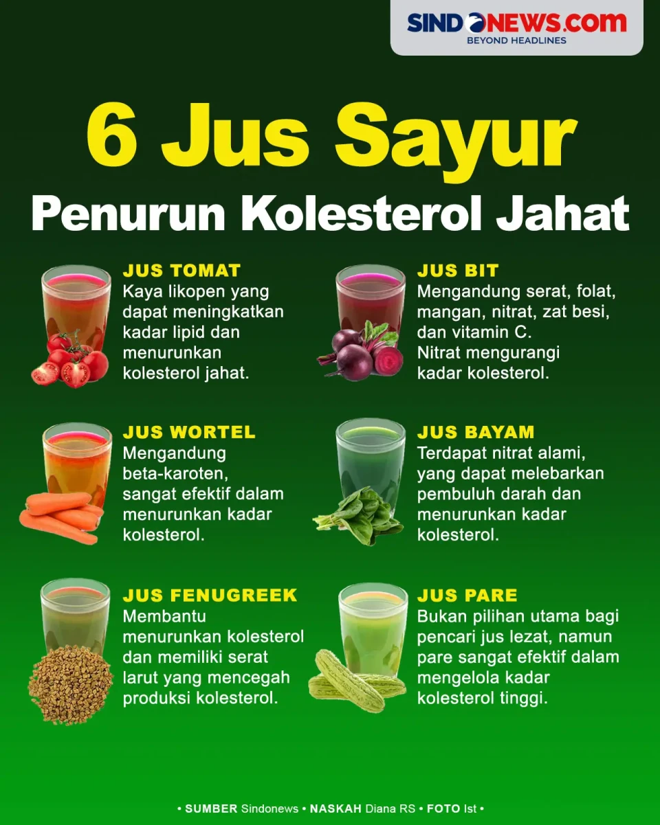6 Jus Sayur yang Paling...