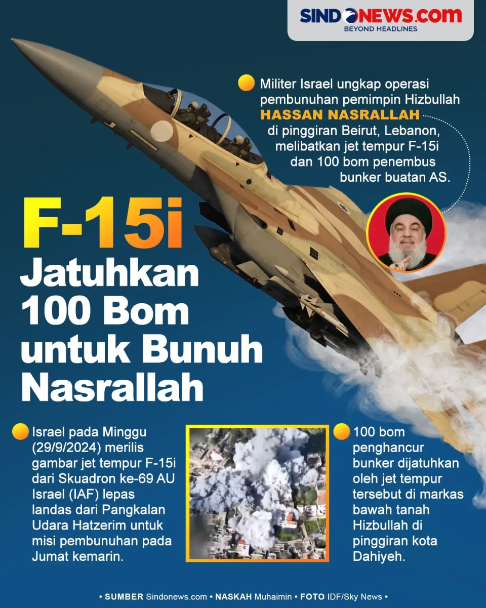Israel Jatuhkan 100...