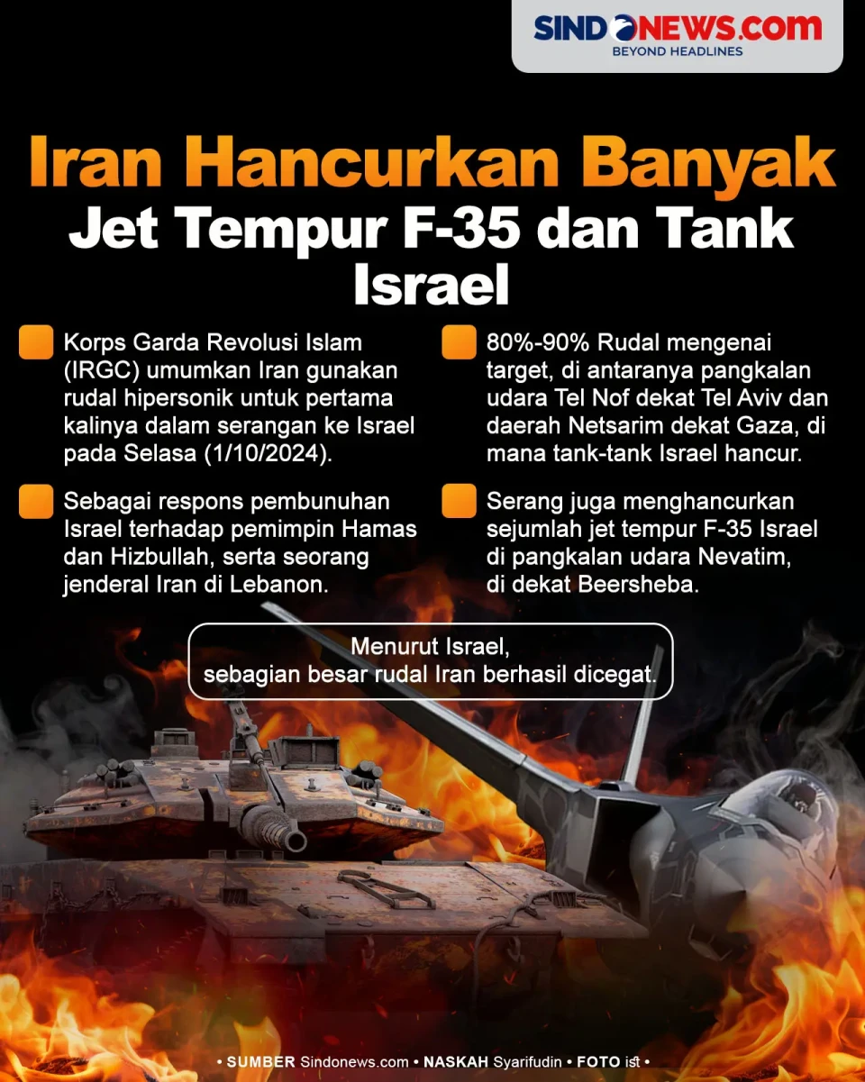 Rudal Hipersonik Iran...