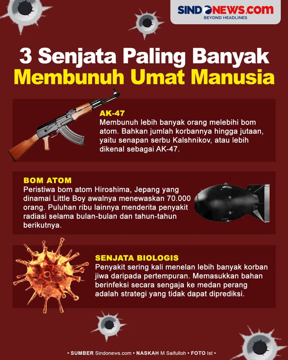 3 Senjata yang Paling...