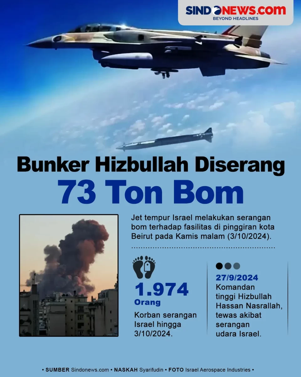 Jet Tempur Israel Serang...