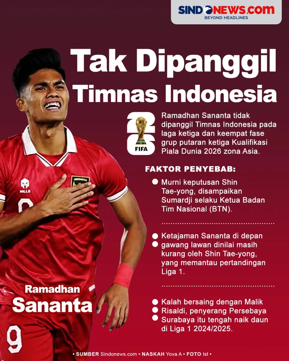 3 Alasan Sananta Tak...