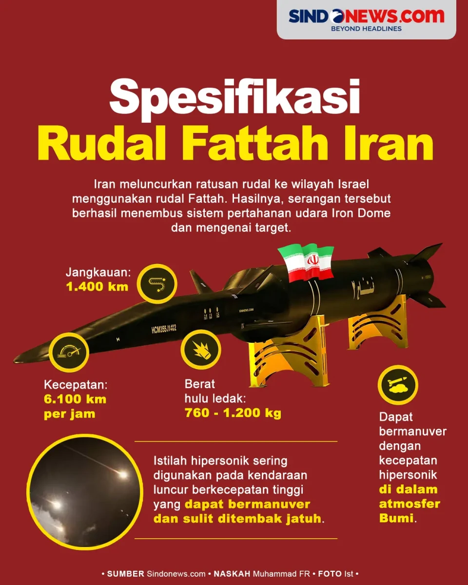 Spesifikasi Rudal Fattah...